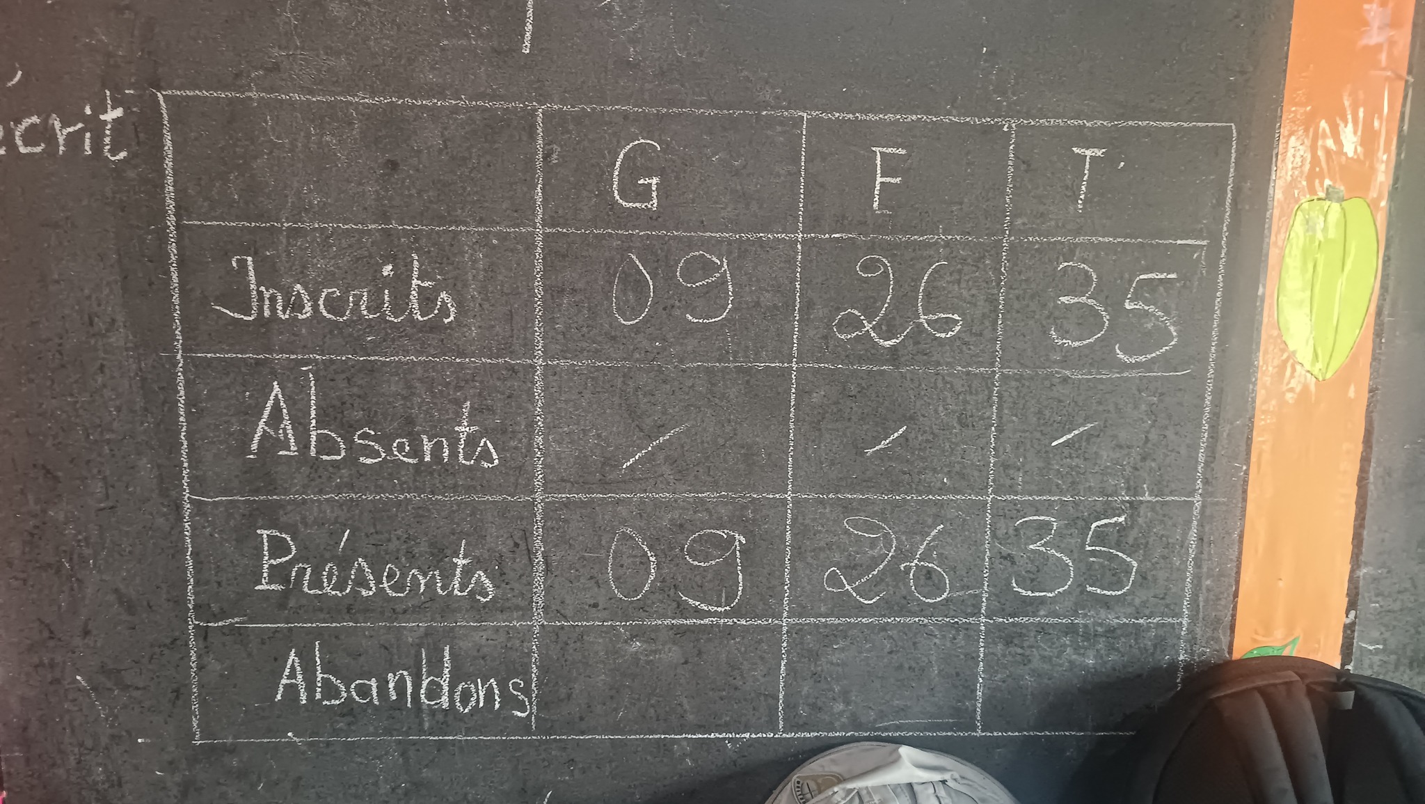 resultats-du-cepe-2025-benin-voir-numero-de-table-eresultats-bj